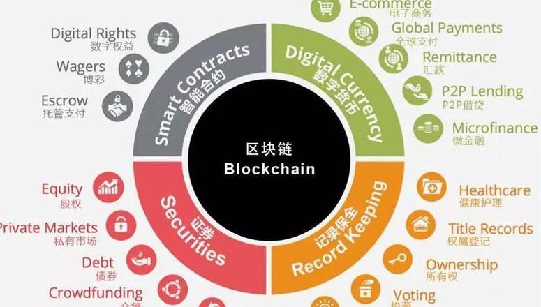 Blockchain nedir ve Çin'deki yasal blockchainler nelerdir?