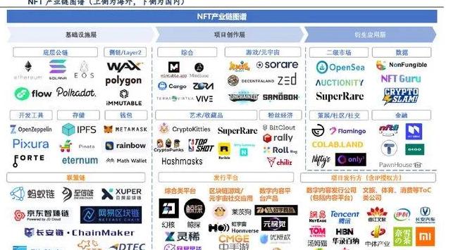 En Popüler Blockchain Uygulamaları: Hangi Blockchain Uygulamaları Var?