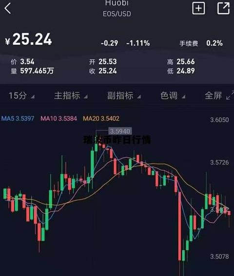 Ripple ve XRP Fiyat Tarihçesi: Yayımlanma ve Rekorlar