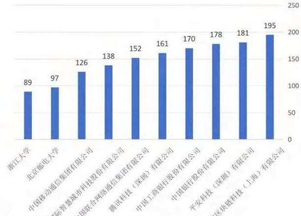 Blockchain'in Gelecekteki Gelişim Trendleri ve Beklentiler Açıklanıyor