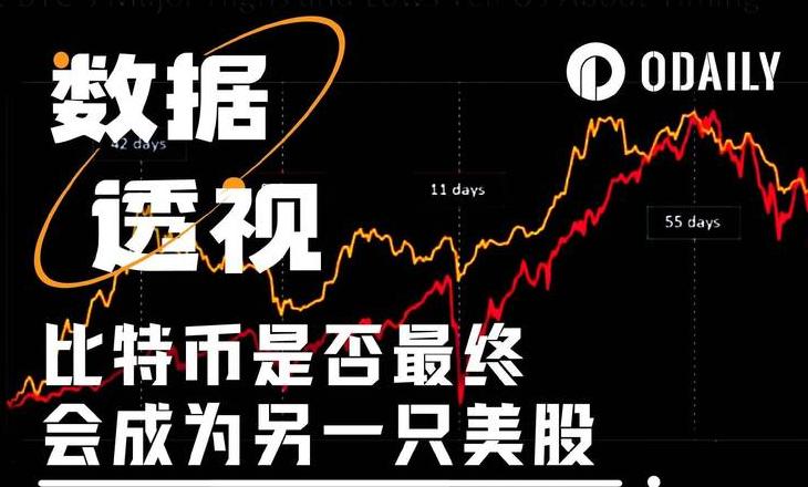 Wall Street: Amerikan Stok Balonunun Tehlikeleri ve Bitcoin Trend Analizi