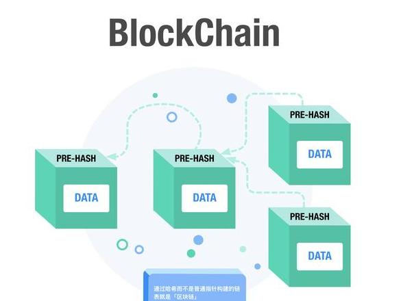 Blockchain Bileşenleri ve Teknolojisinin Temel Yapısı