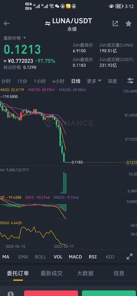 ChainLink ve Diğer Dijital Para Birimleri: Sıralama ve Tanım