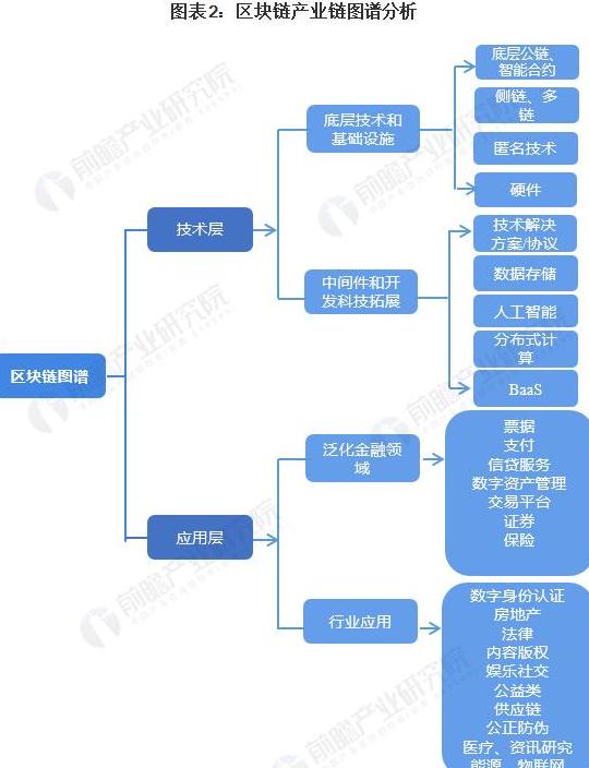Blockchain Mühendisliği: İstihdam Beklentileri ve Kariyer Fırsatları