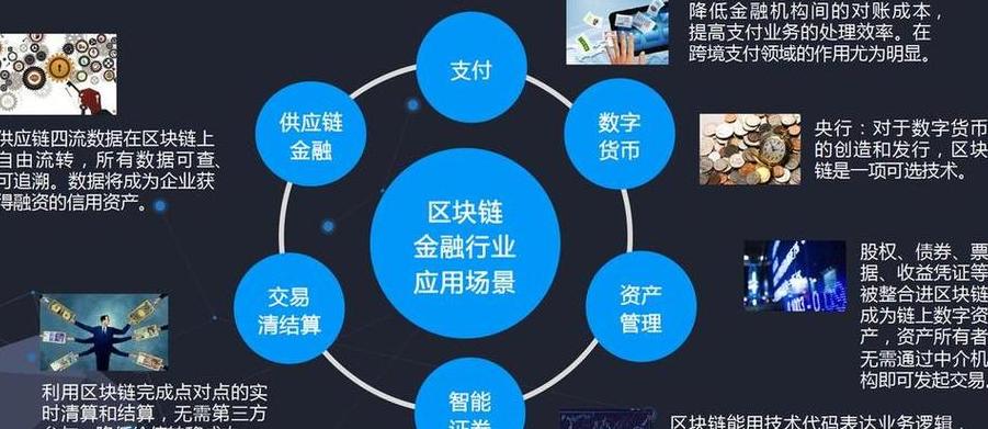 Blockchain ile Para Kazanma Yolları ve Stratejiler