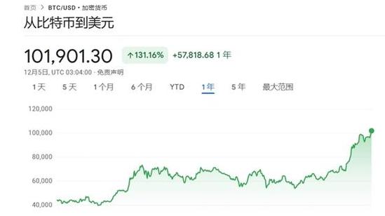 Bitcoin Son Fiyat Tırnakları ve İşlem Adımları Açıklanıyor