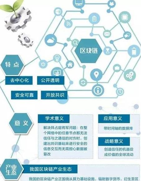 Blockchain Projeleri: Kategoriler ve Uygulamalar Rehberi