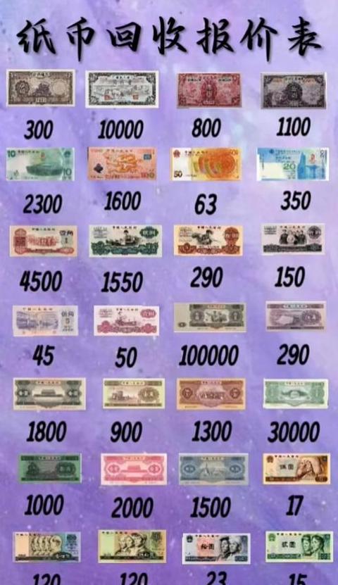 LINK Coin'in Gelecekteki Fiyat Potansiyeli ve 1000 USD Hedefi