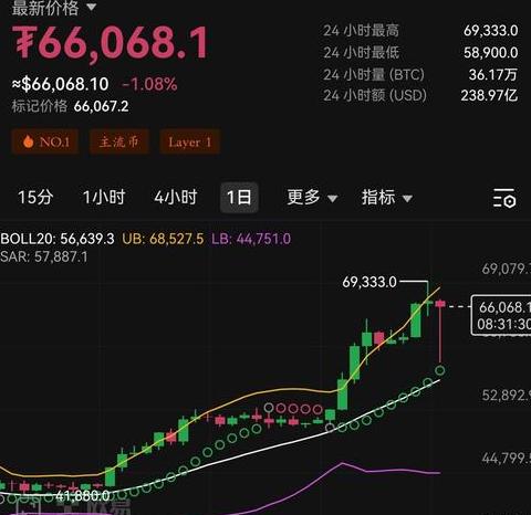 Bitcoin'in RMB Değerinde Son Durum ve Pazar Trendleri