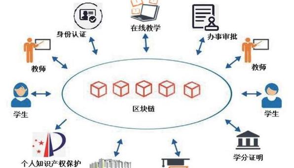 Blockchain Teknolojisi: Özellikleri ve Temel Bilgiler
