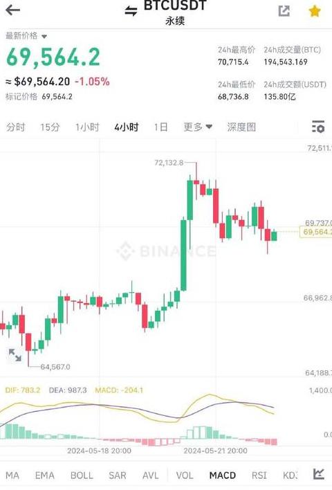 Bitcoin Pazar Analizi: Musk'un İfadesi ve Trump'ın Etkisiyle Temmuz Ayında Ne Olacak?