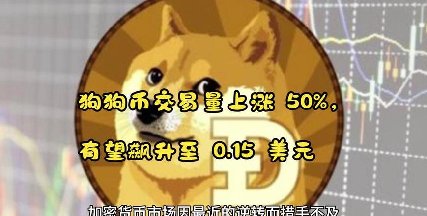 Dogecoin 1 Dolara Ulaşabilir Mi? Belirsiz Gelecek ve Yatırım Potansiyeli