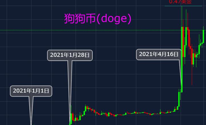 Big Dog Call'ın Gelecekteki Potansiyeli ve Yatırım Fırsatları