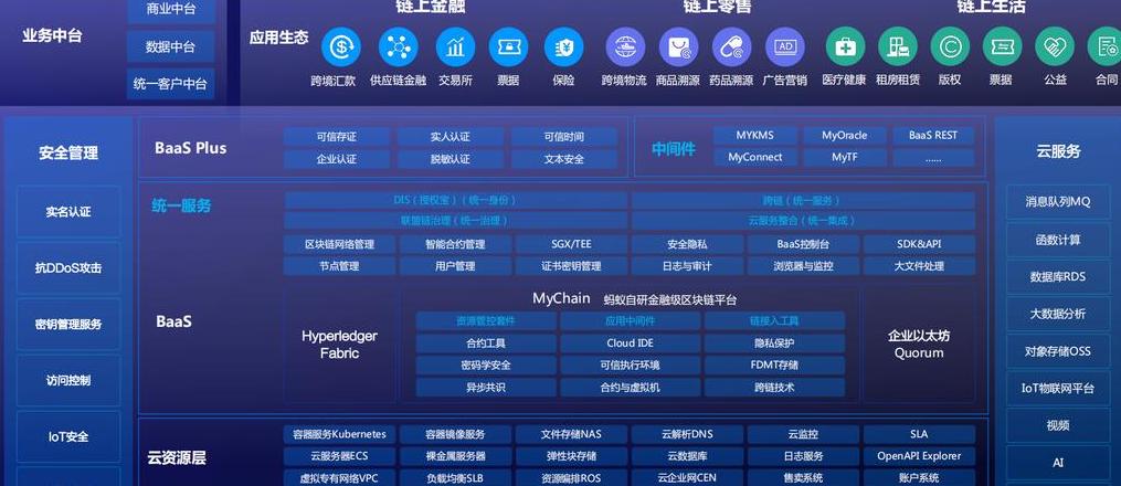 Blockchain'in Büyük Verilerde ve Pekin Uluslararası Veri Değişiminde Rolü ve Uygulamaları